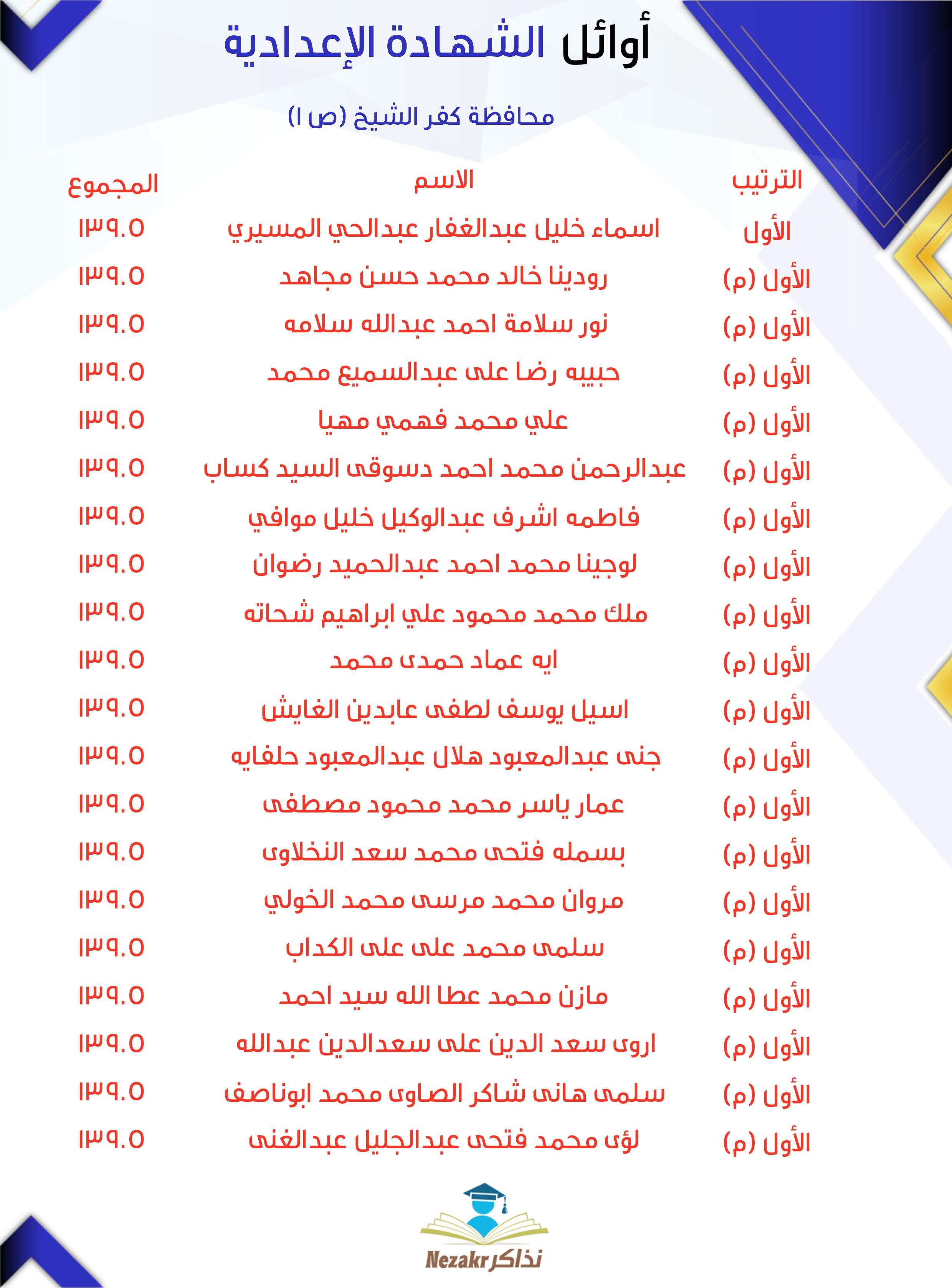 قائمة الأوائل  